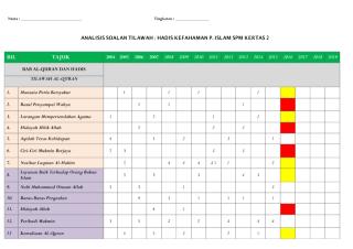 ANALISIS SOALAN SPM 2004 - 2015 (Tilawah Kefahaman).pdf